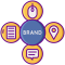 branding branding